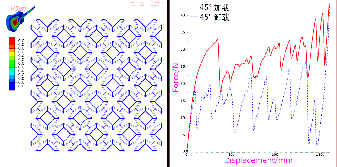 45°加卸载曲线