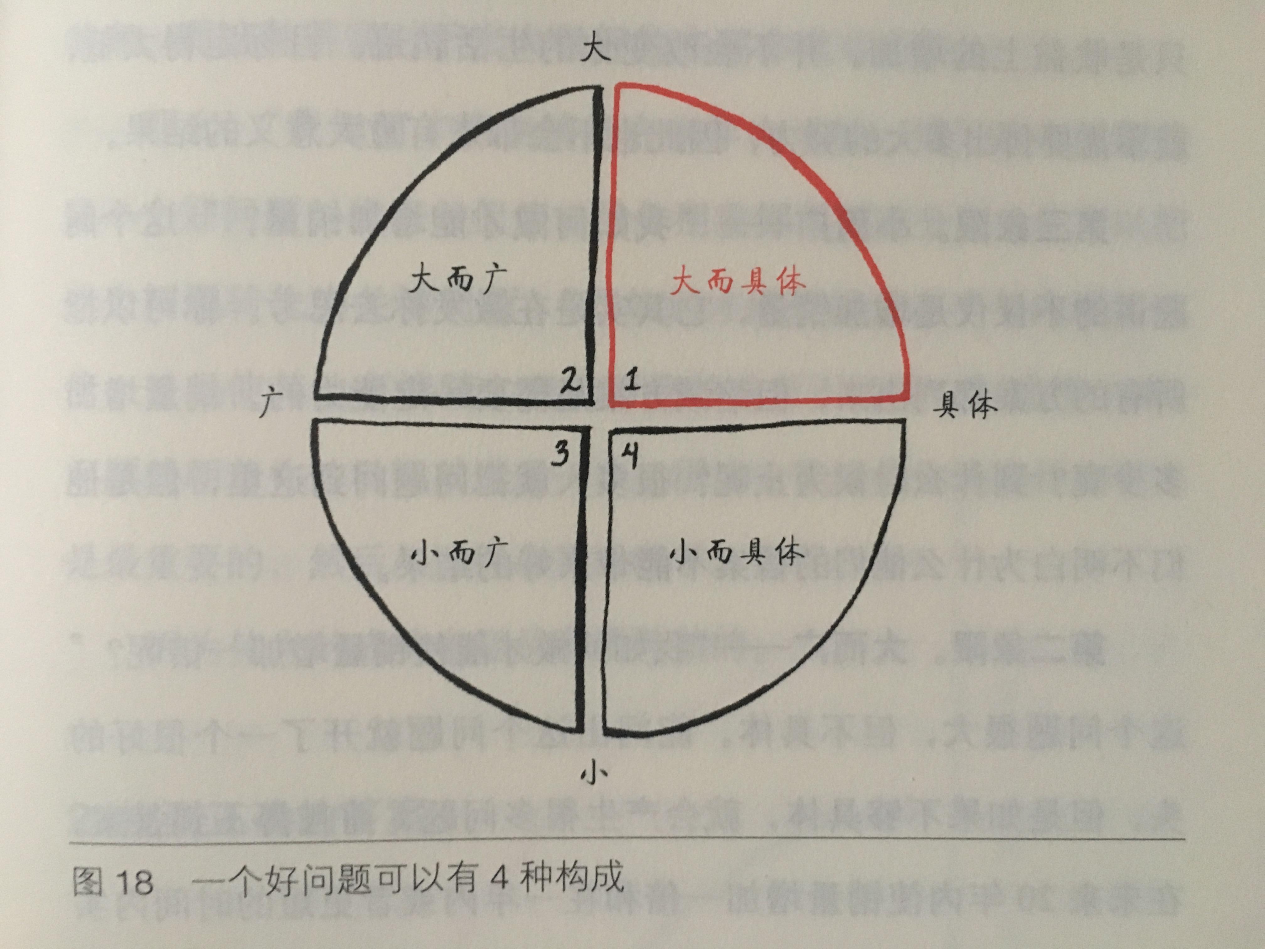 最重要的事只有一件