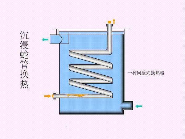 机械设备原理动图100例之(1-20)