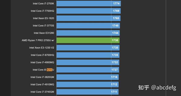 通过这招限制处理器功耗达到清凉静音(以小新pro16 r7-5800h为例)