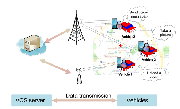 10-【通信】incentive mechanism in mobile crowdsensing