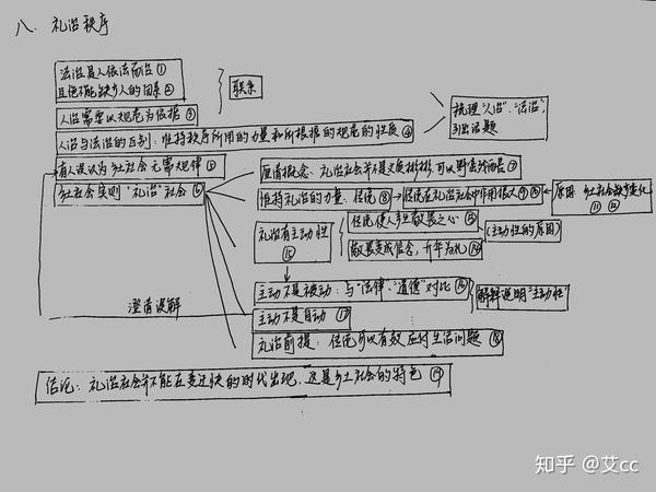 费孝通乡土中国思维导图