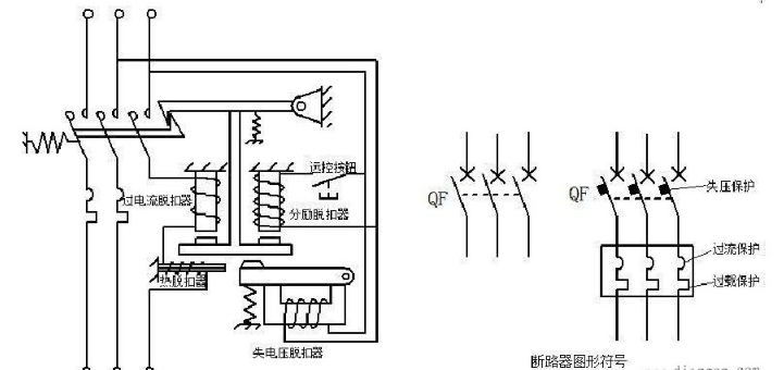 低压断路器基本结构及分类形式