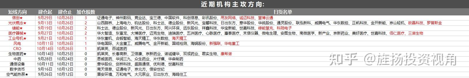 东方财富,天齐锂业,隆基绿能分别获净买入3.34亿元,2.67亿元,2.