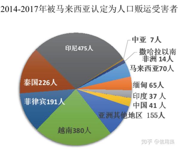 魔鬼的镰刀丨人口贩卖那些事