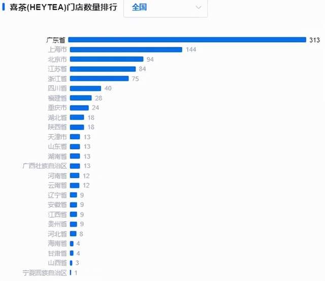 喜茶全国门店分布情况 图片来源:数位观察