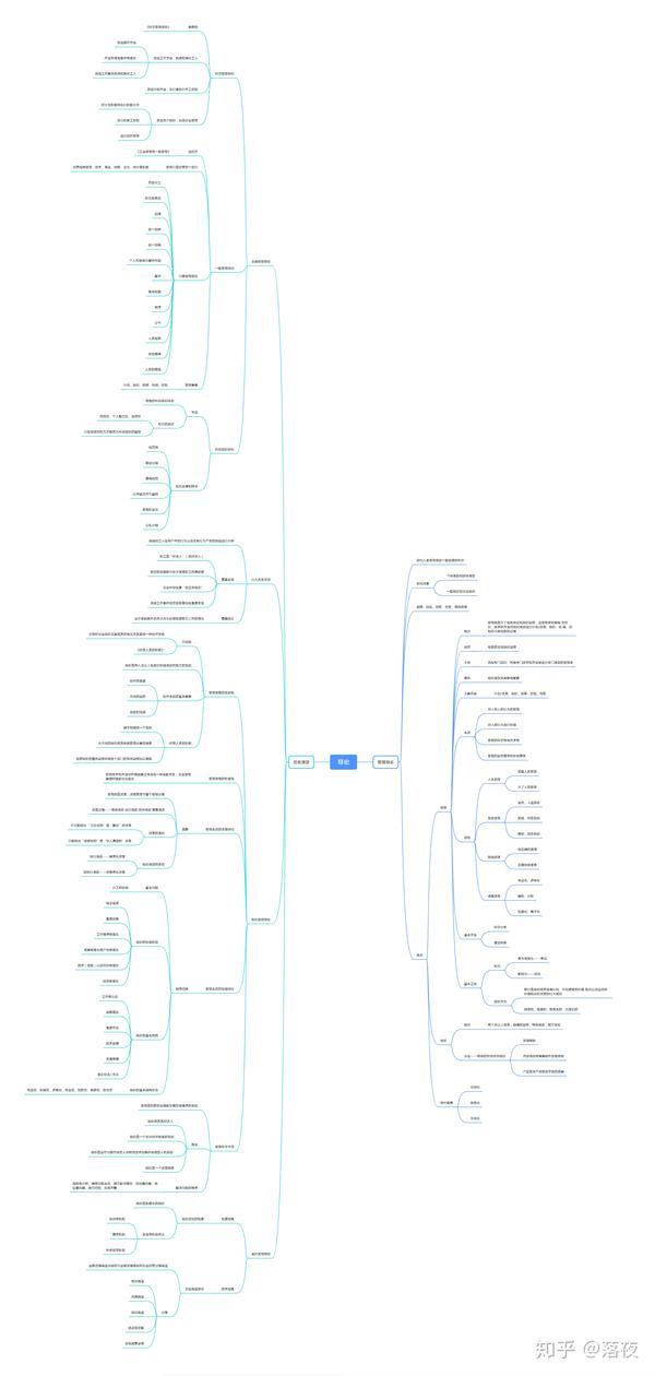 管理学思维导图整理