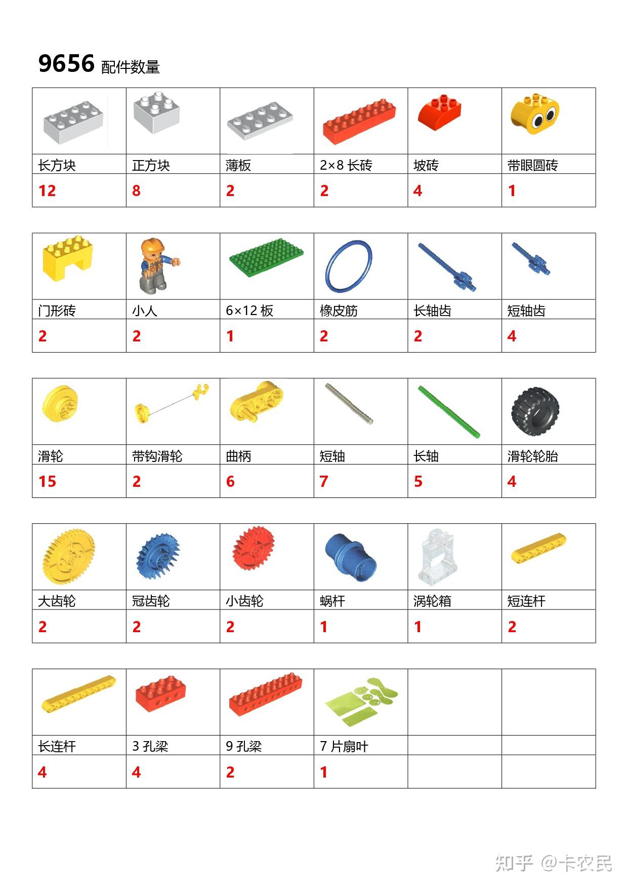 乐高零件的分类和标准名称是什么