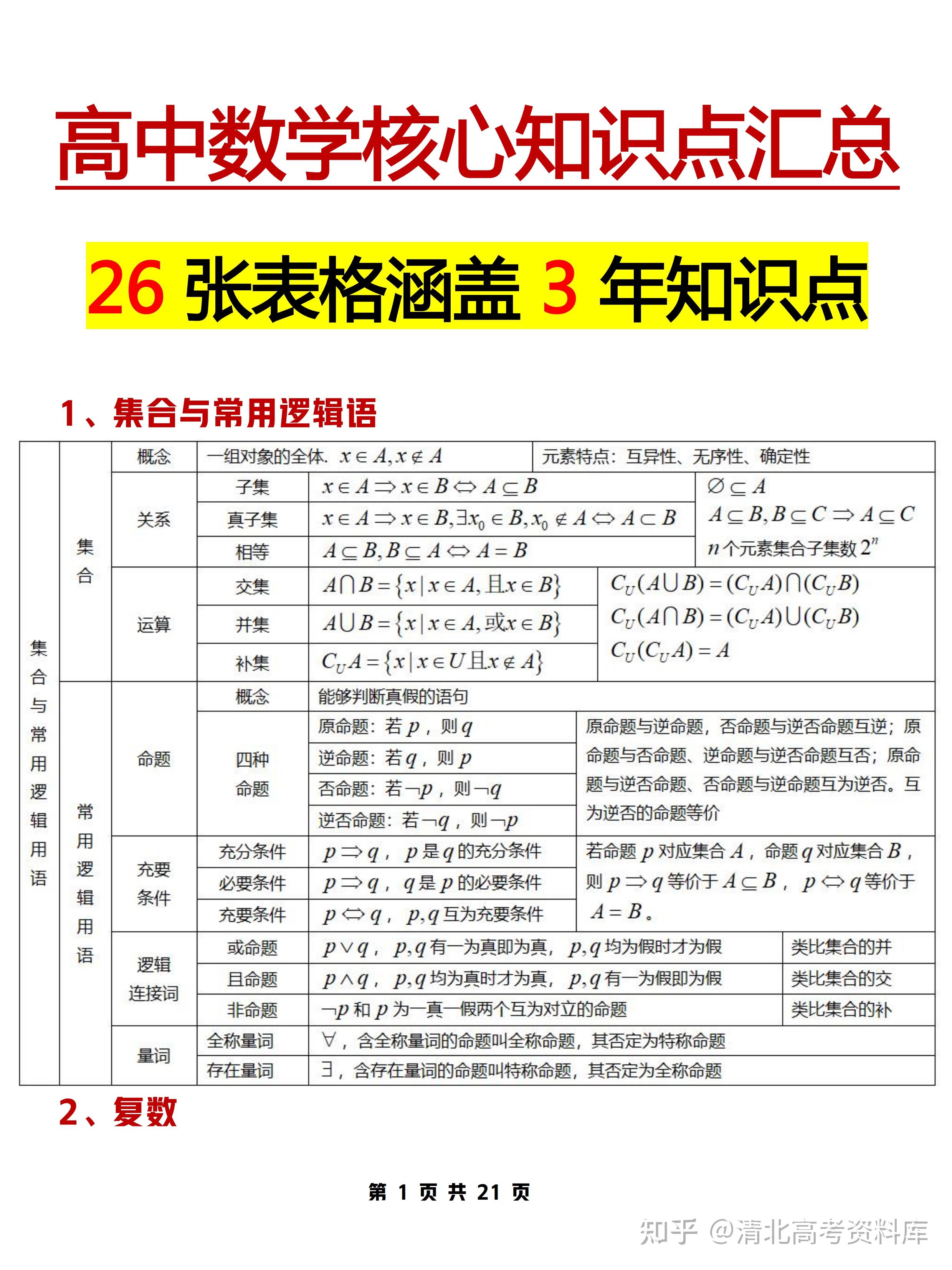 高中数学这26张表涵盖3年核心知识点吃透稳上130建议收藏打印共21页 知乎