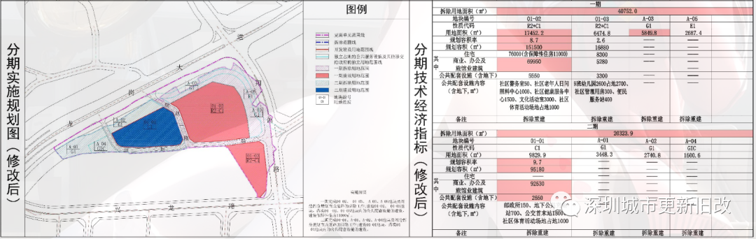 京基木棉湾旧改 发出重要通知!一期即将.