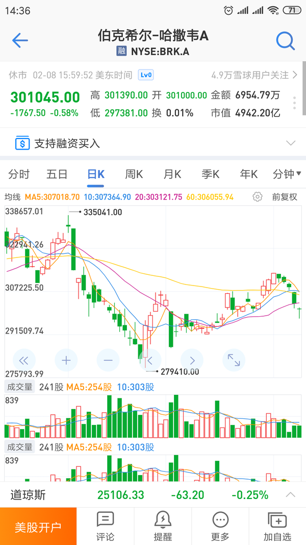 这是他们公司的b股.