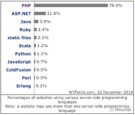 脚本语言有哪些_服务器脚本语言有哪些_脚本语言是什么