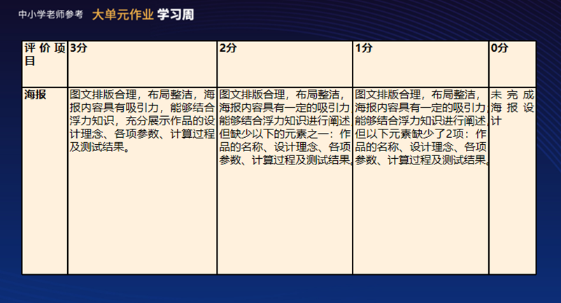 跨学科大单元作业设计与实施