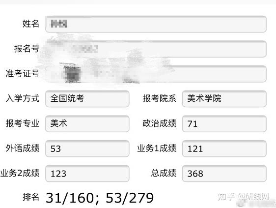 2021考研成绩排名查询官方入口:2021硕士研究生考研成绩排名查询系统