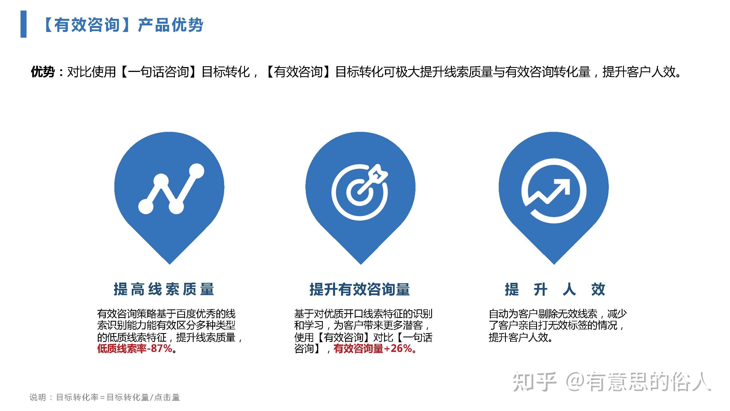 2022年百度竞价推广新玩法-有效咨询