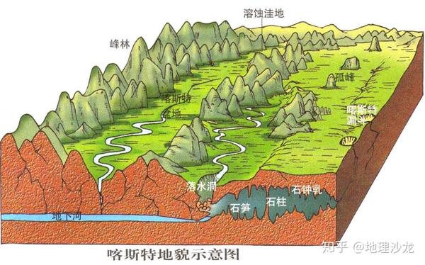 我国贵州省的喀斯特地貌是如何形成的有哪些类型的喀斯特景观