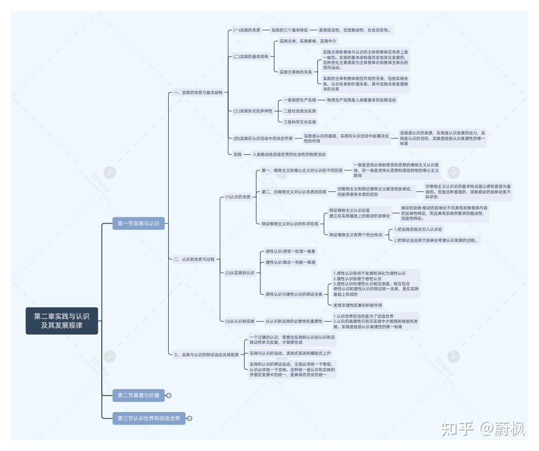 马原思维导图详细版分享