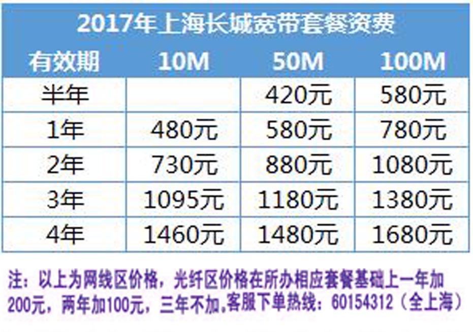 长城宽带的价格是真的,还是假的,为什么 知乎