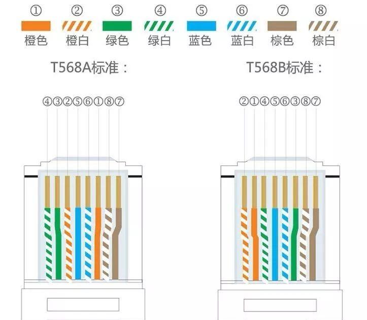 网线究竟能不能当电源使用网线8芯线各自作用是什么