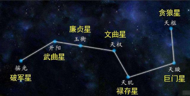 以北斗七星取名字怎么样