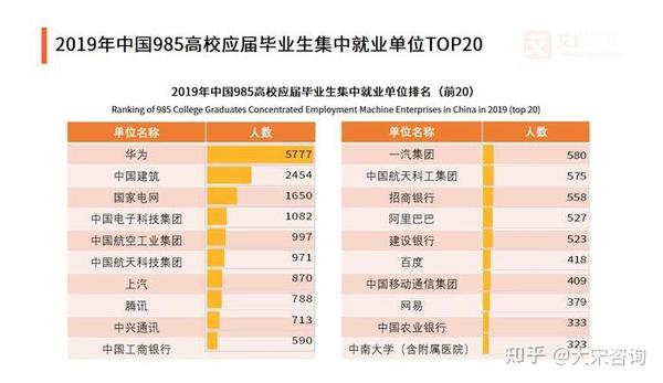 2021中国就业形势及职业发展前景大数据分析