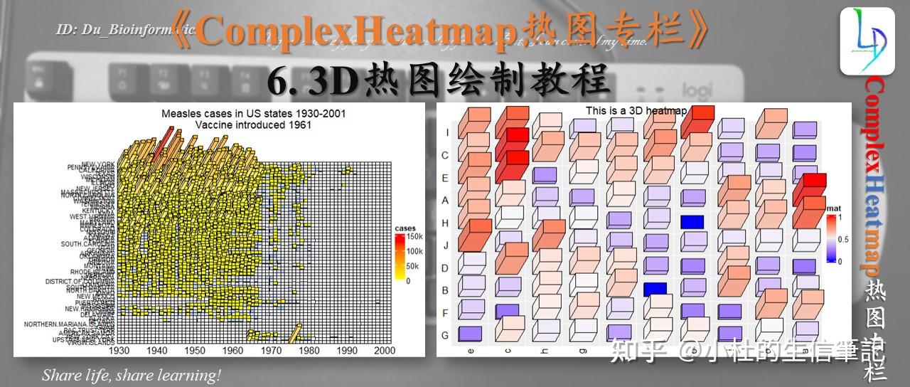 Complexheatmap D