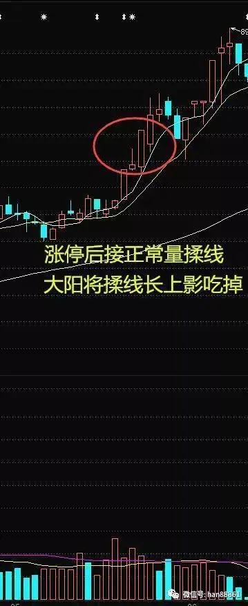黑马王子量柱主图指标公式