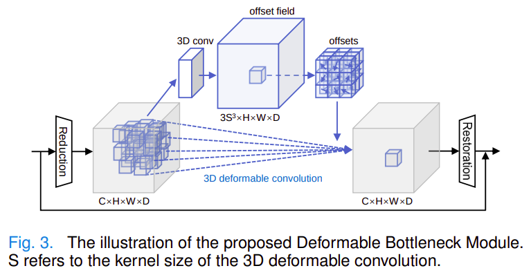 arxiv2201transbtsv2用于医学图像分割的更宽而非更深的transformer