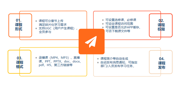 企业线上培训平台有哪些