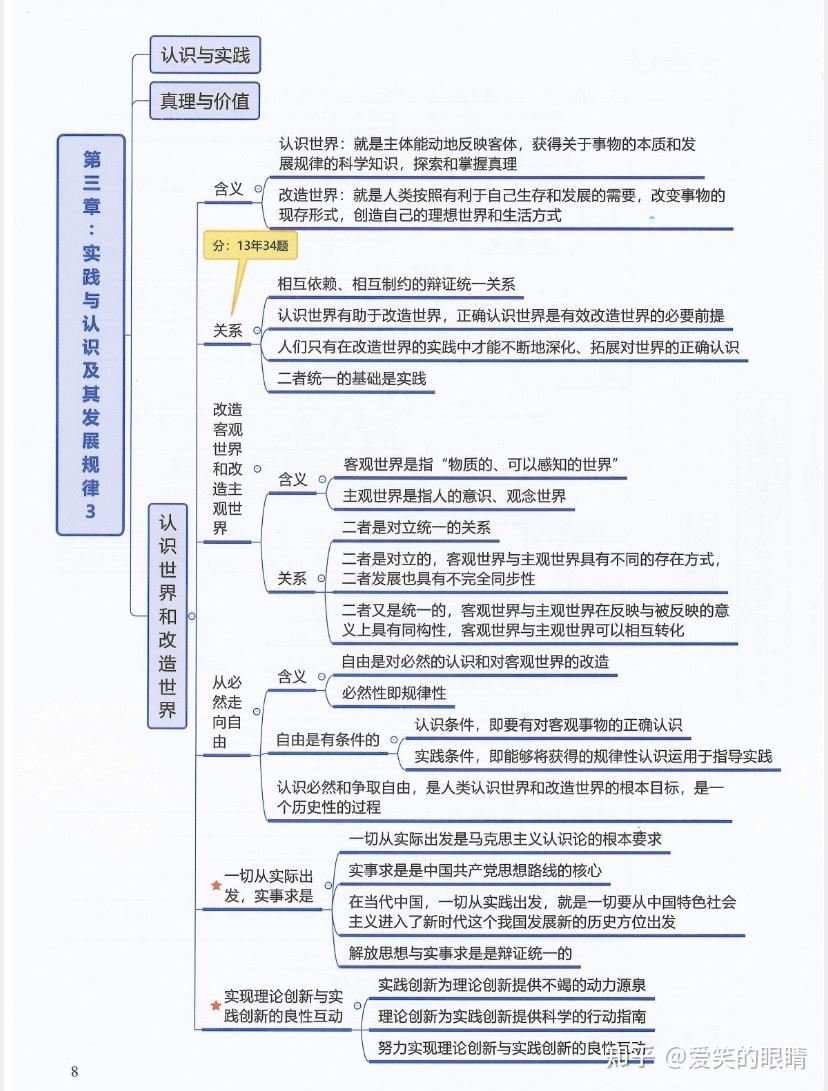 2022考研政治思维导图