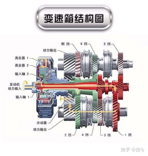 dsg变速箱