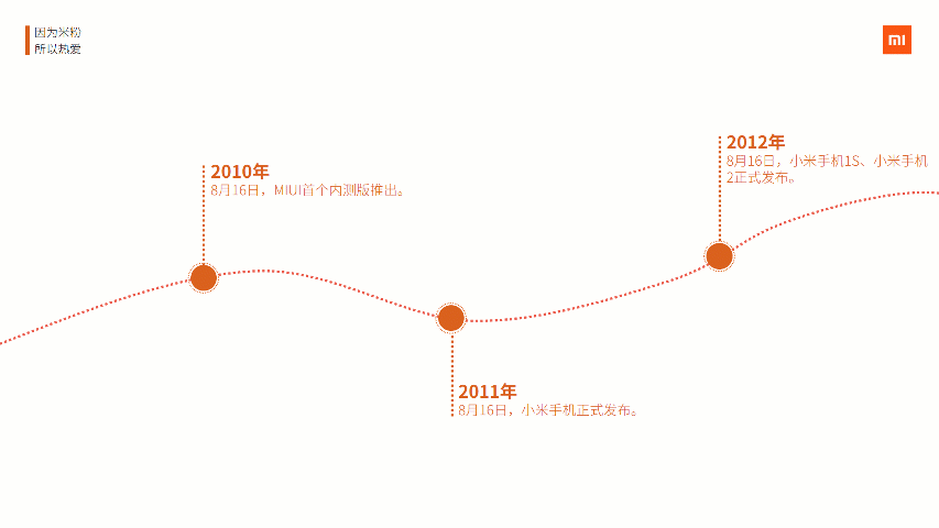 枯燥无味的时间轴如何做得漂亮的不像ppt