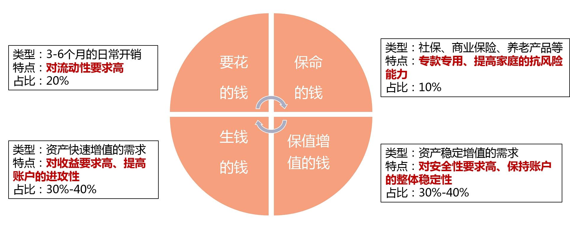 请收好这份90后理财规划指南