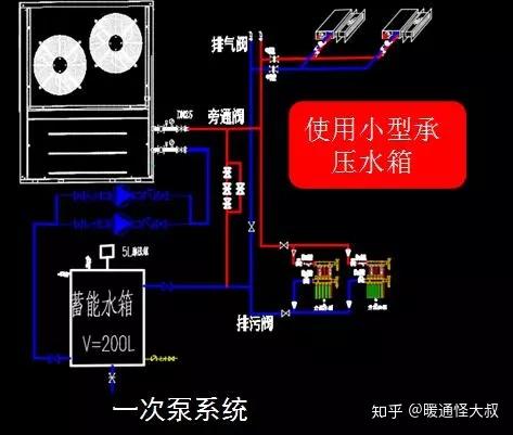 什么是空气源热泵采暖的一次系统和二次系统