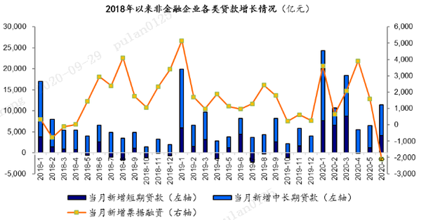 2020年上半年票据市场回顾与展望