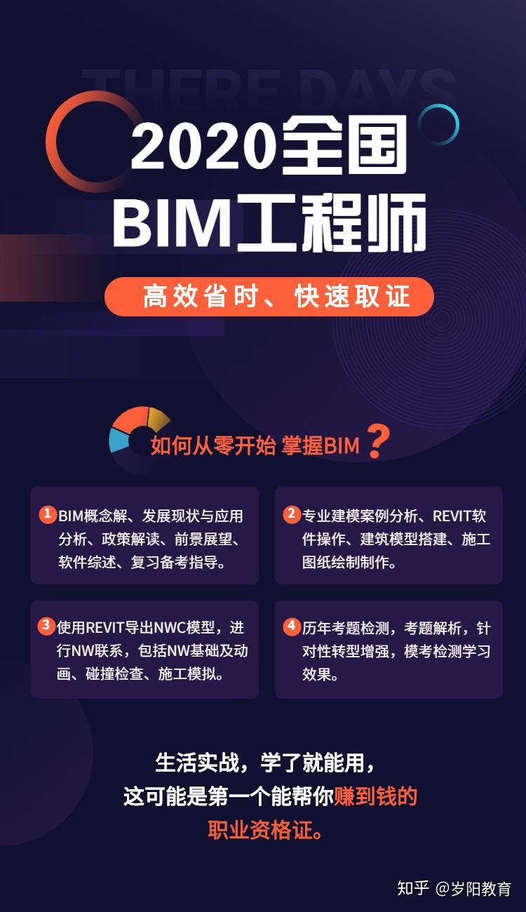 2020年bim工程师的前景如何有了bim证怎么做副业