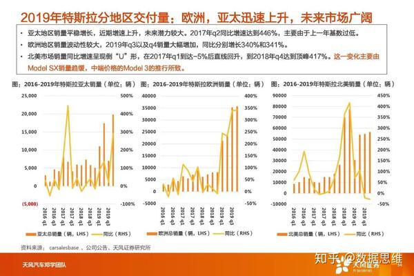 汽车大数据丨2019年报汽车消费升级:全球bba,保时捷,特斯拉销量跟踪