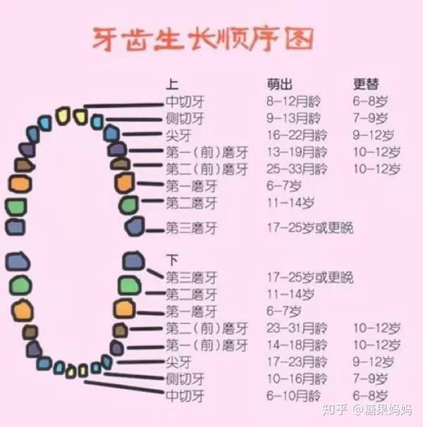 这5个"小怪癖",是宝宝在说:我长牙了!