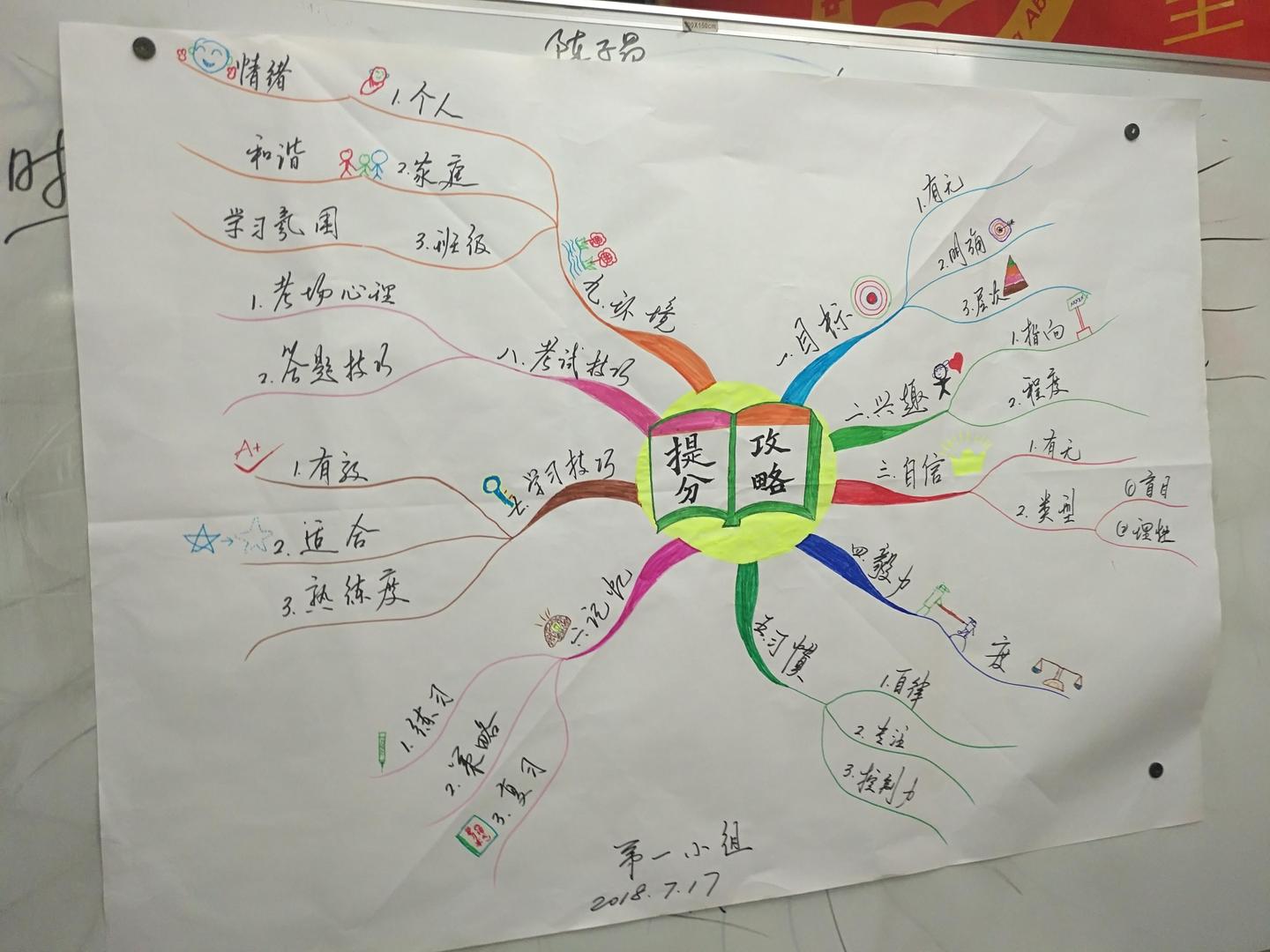 思维导图新手须知!和基本框架画法