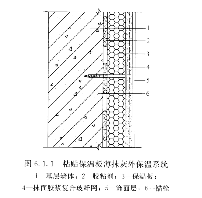 024保温工程要点技术篇