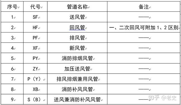 暖通空调图例符号大全