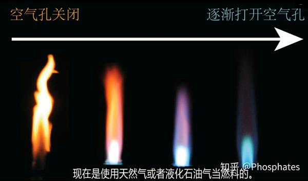多彩火焰颜色的奥秘