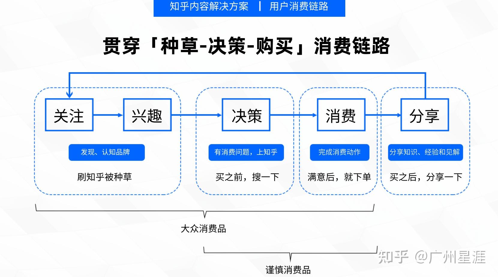 详解有效投放广告流程策略