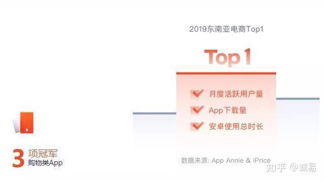 虾皮shopee是腾讯旗下的吗和阿里公司是什么关系