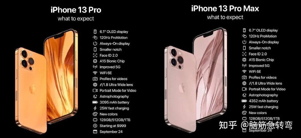 iphone13系列超详细参数配置价格pro选哪个2021双十一