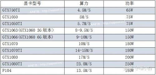 比特币钻石bcd显卡挖矿教程 (附算力和功率统计表)最新版