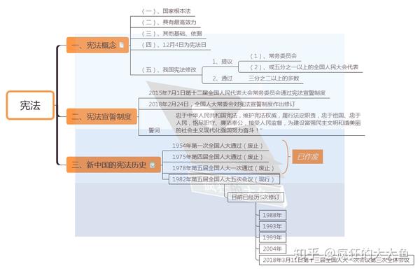 自己备考用公考事业单位公共基础最全思维导图