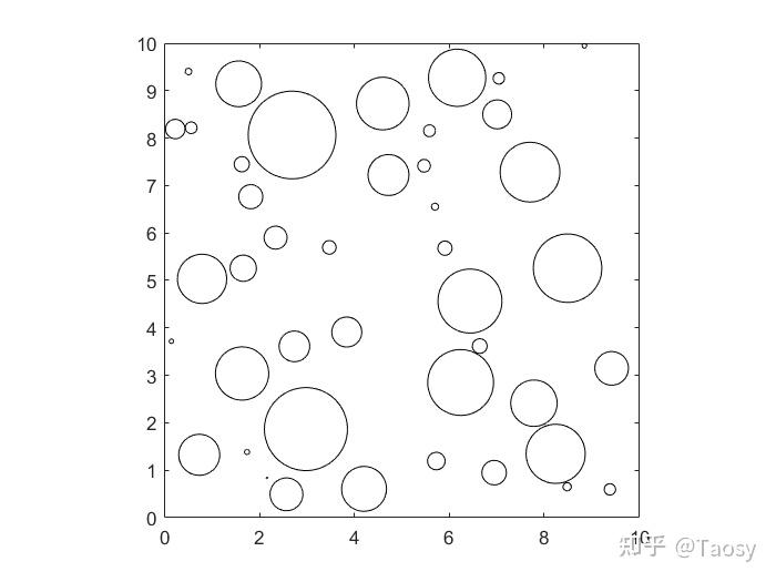 matlab在矩阵中如何生成随机圆?