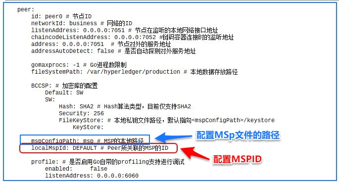 第二,在peer,orderer,channel等组件的配置文件设置关于msp的相关信心