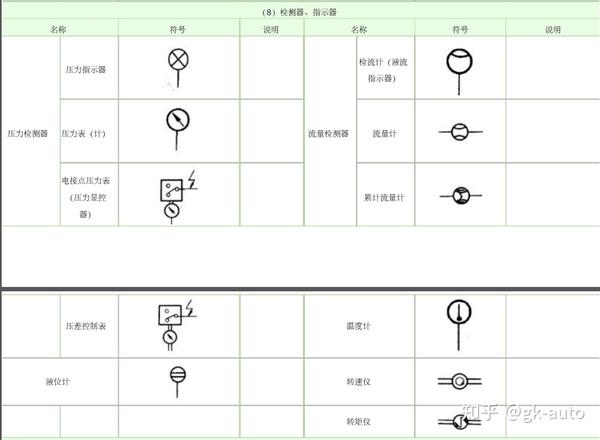 液压原理图符号大全,内含符号说明